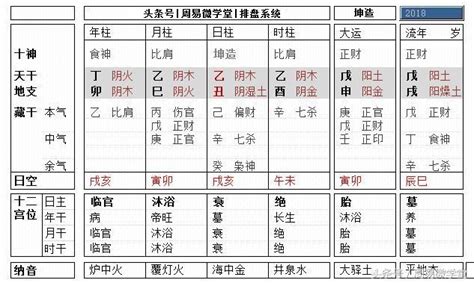 八字 宮位|八字命宮怎麼計算 八字命宮詳解